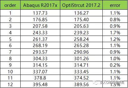 abaqus四面体网格什么时候能使用扫掠图示